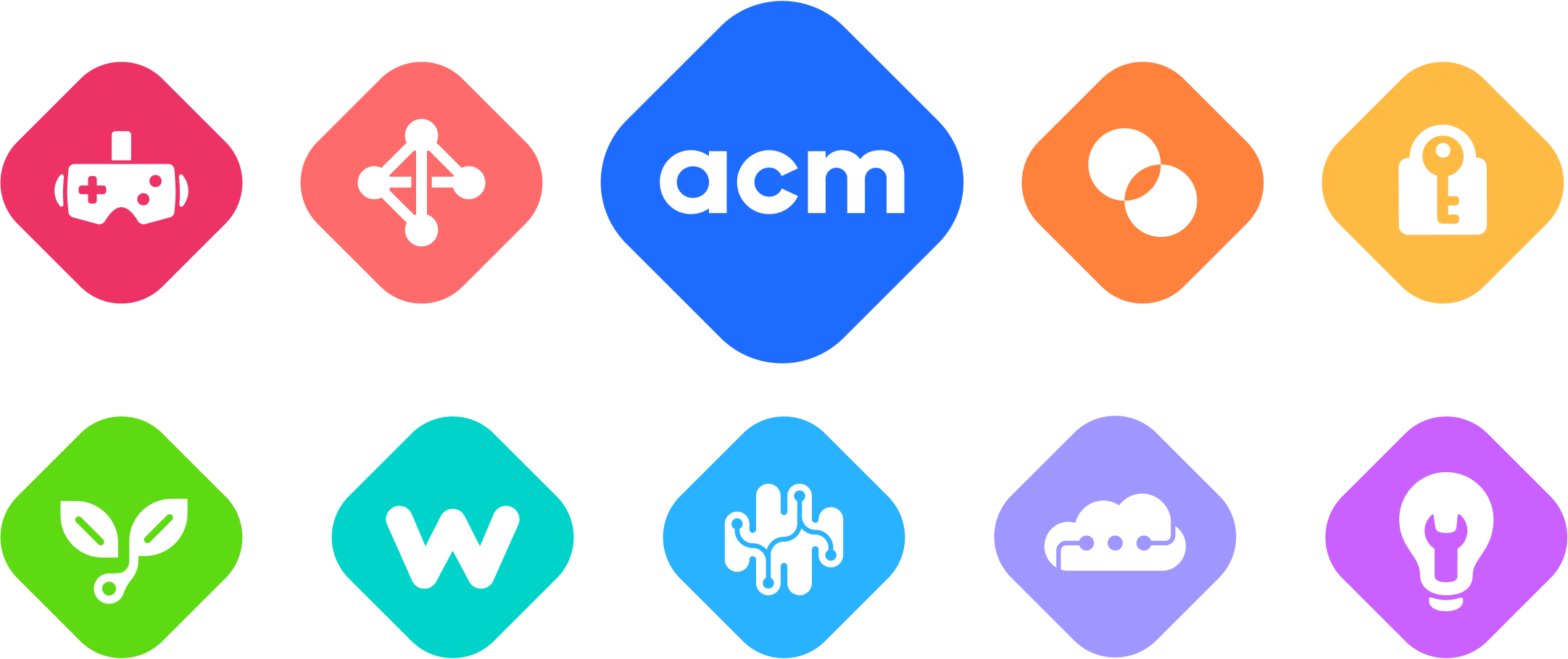 the logos of all ACM committees